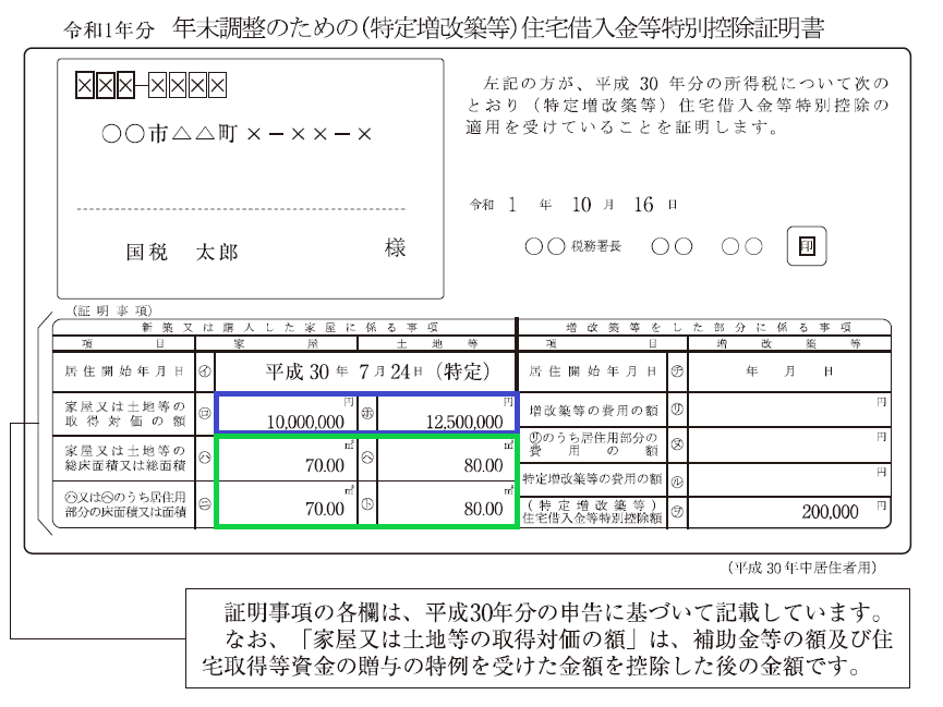 令和１年分年末調整のための（特定増改築等）住宅借入金等特別控除証明書